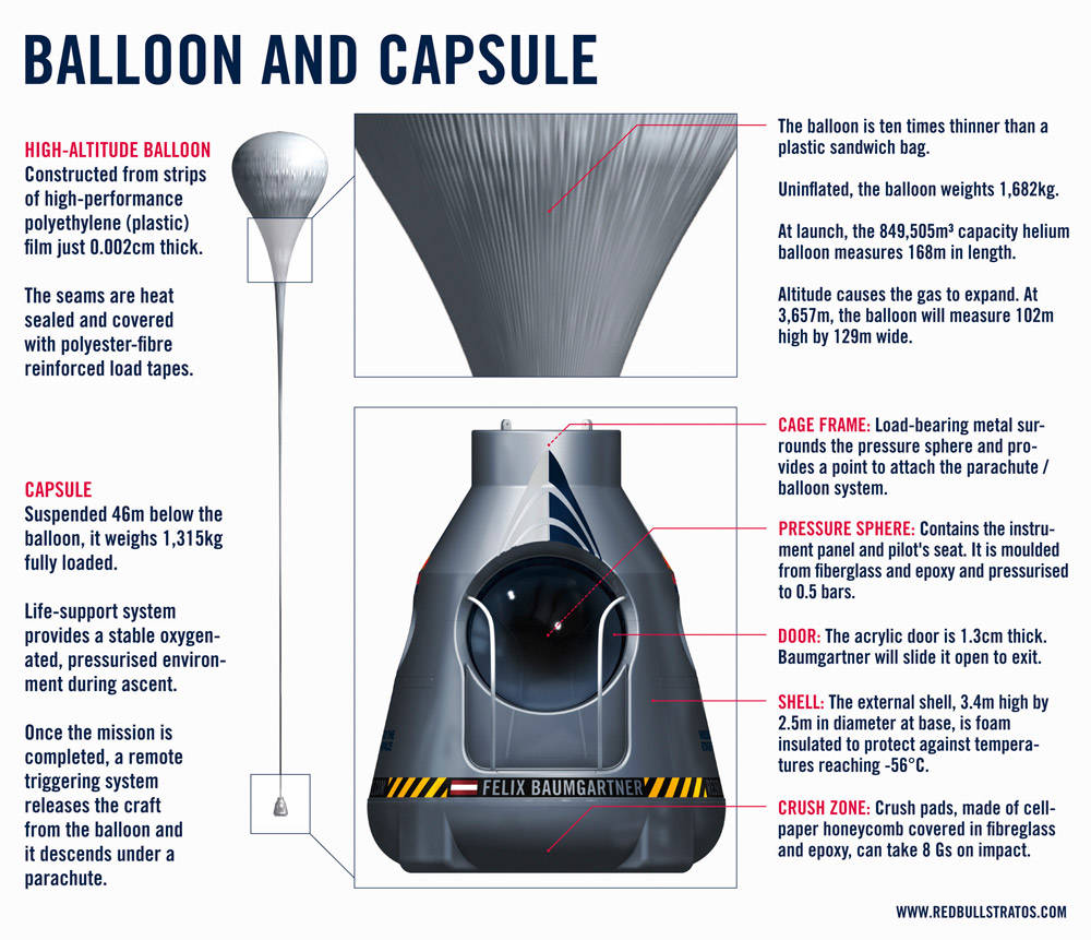 Balloon and capsule
